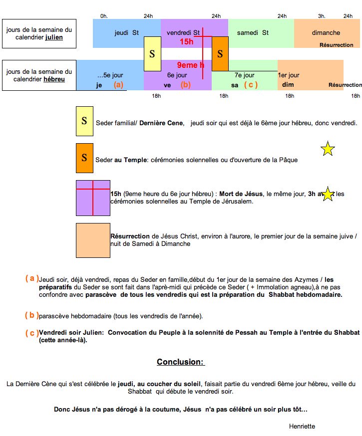 Tableau sem sainte.jpg