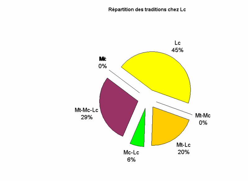 Fichier:Stat-Lc1.gif