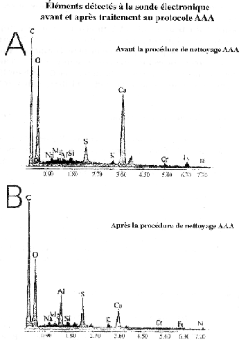 Fichier:Analyse-chimique-2.gif
